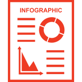 Infographics